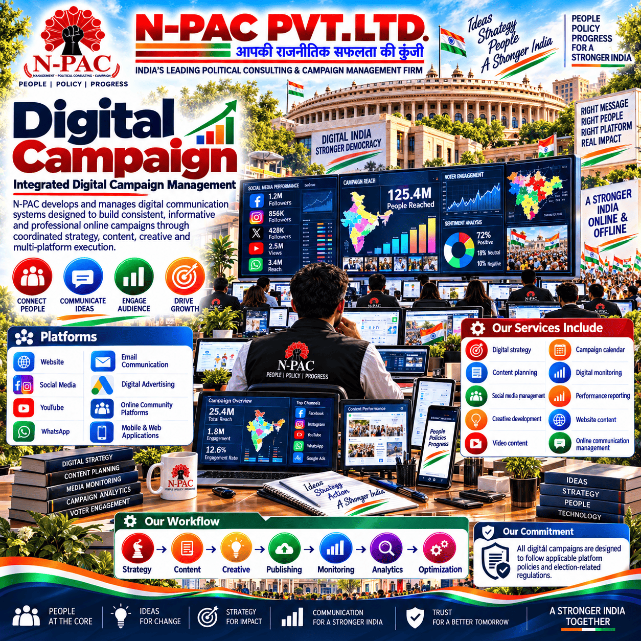 Digital media and social communication platforms